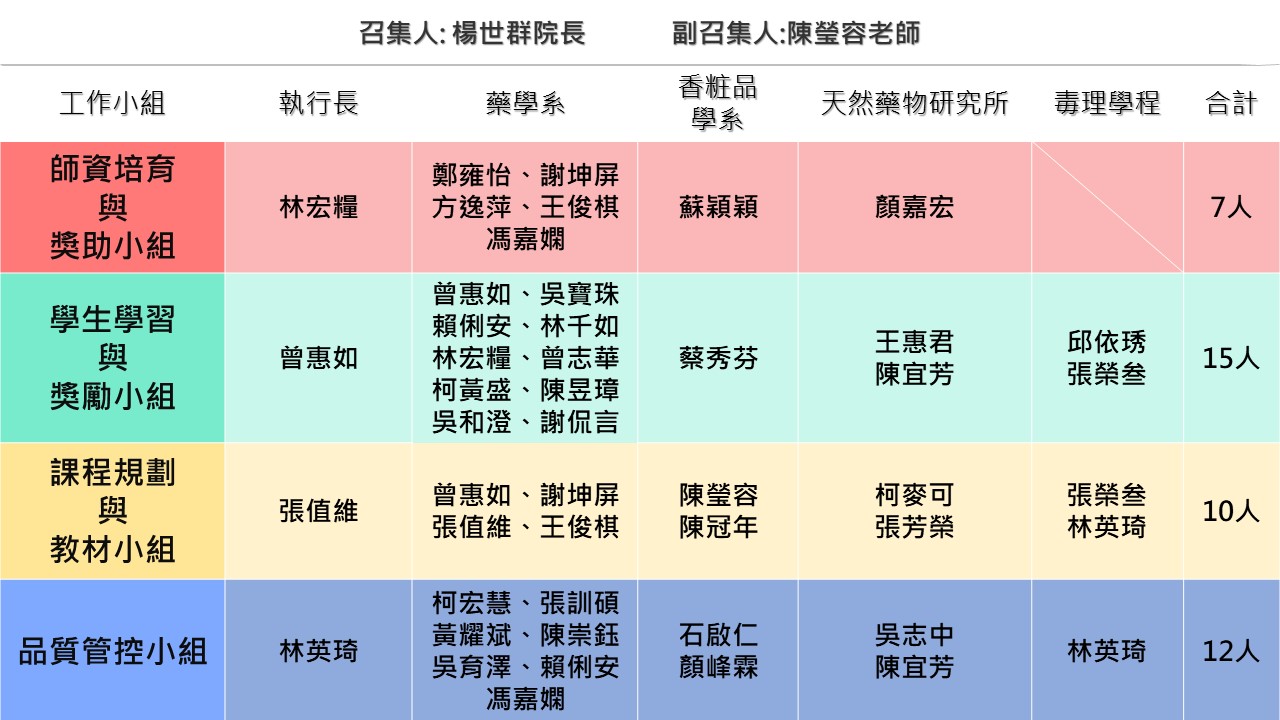 BEST网站-执掌人员(113)